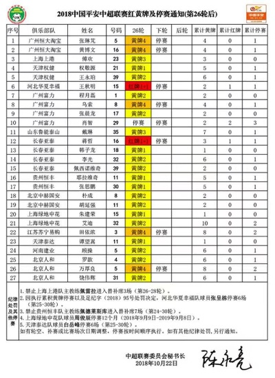 太平洋在线代理下载：中超伤停 中超停赛规则-第3张图片-www.211178.com_果博福布斯