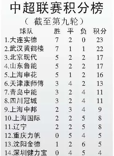 太平洋在线企业邮局官网：2015年28轮中超最新积分 中超直播-第3张图片-www.211178.com_果博福布斯