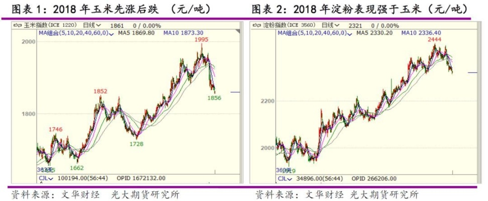 太平洋在线安卓版app下载：中超控股价格走势分析及未来发展趋势