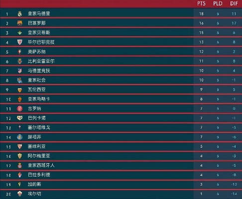 xg111net：17年西甲积分榜 17年西甲球队排名和积分情况