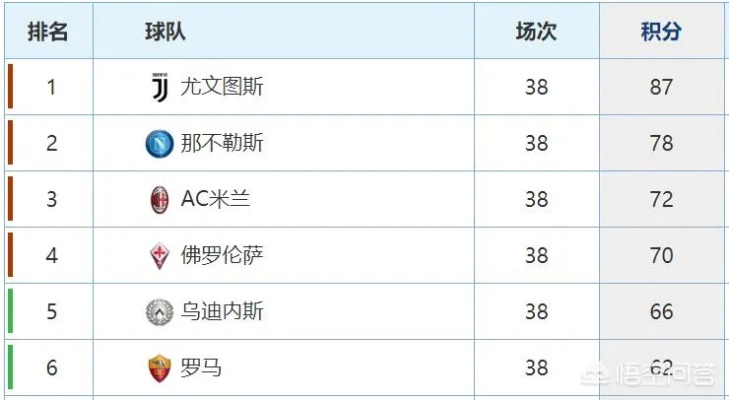 xg111net：17年西甲积分榜 17年西甲球队排名和积分情况-第3张图片-www.211178.com_果博福布斯