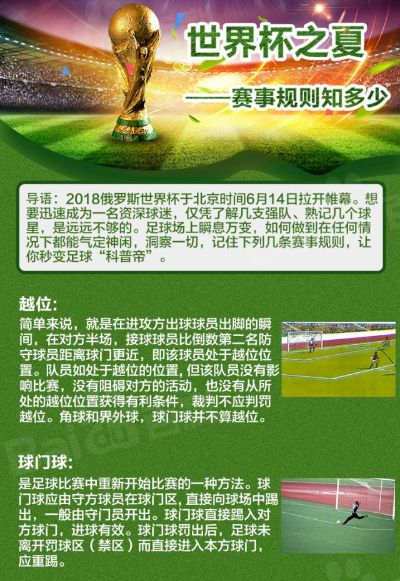 世界杯足球规则介绍，一篇就够-第2张图片-www.211178.com_果博福布斯