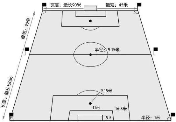 世界杯足球规则介绍，一篇就够-第3张图片-www.211178.com_果博福布斯