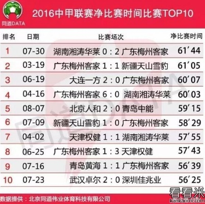 2016年中超第17轮比分 激情对决，胜负揭晓-第3张图片-www.211178.com_果博福布斯