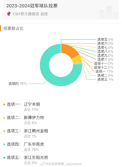 如何在官方入口投票支持你的CBA球队-第3张图片-www.211178.com_果博福布斯