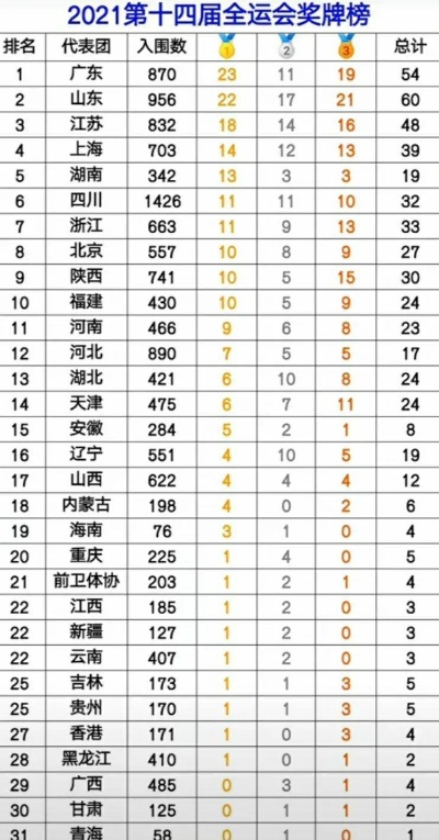 全运会羽毛球金牌榜揭晓，你知道哪个省份夺得最多金牌吗？-第2张图片-www.211178.com_果博福布斯