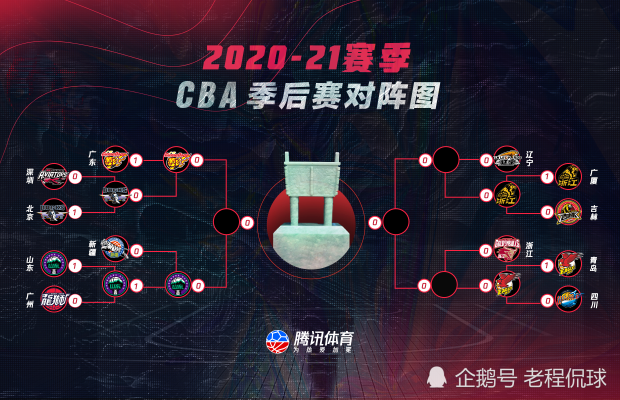 CBA半决赛战术分析如何制胜关键一战-第2张图片-www.211178.com_果博福布斯