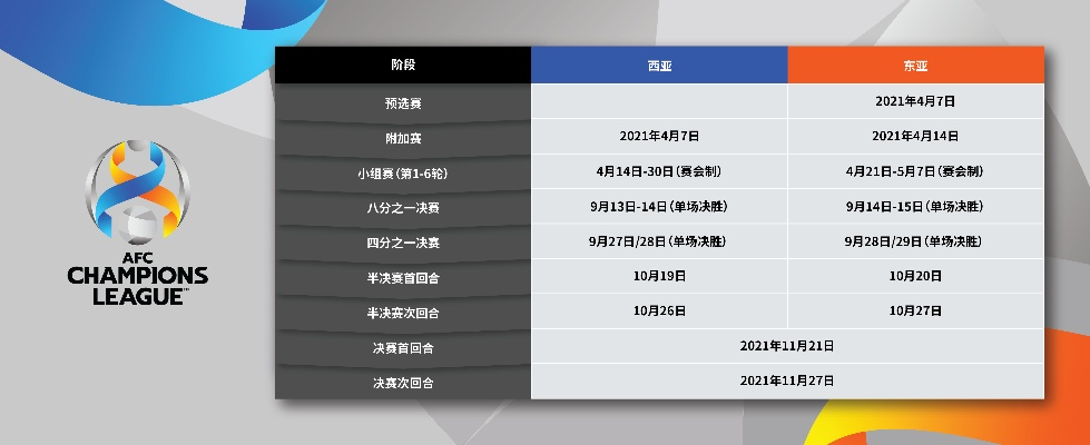 2021亚冠联赛赛程及比赛时间安排-第2张图片-www.211178.com_果博福布斯