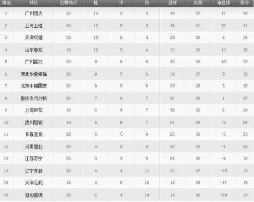 亚冠恒大2017赛季的战绩和表现如何？-第3张图片-www.211178.com_果博福布斯