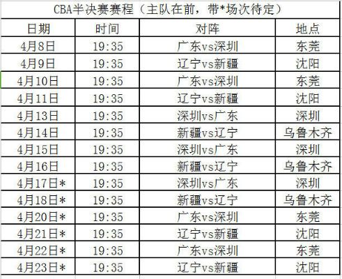 cBA今日比赛时间表