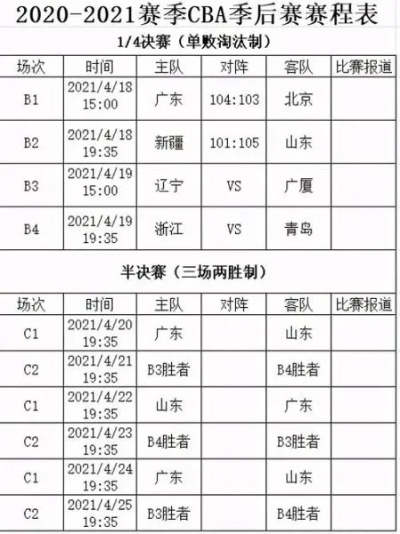 cBA今日比赛时间表-第3张图片-www.211178.com_果博福布斯