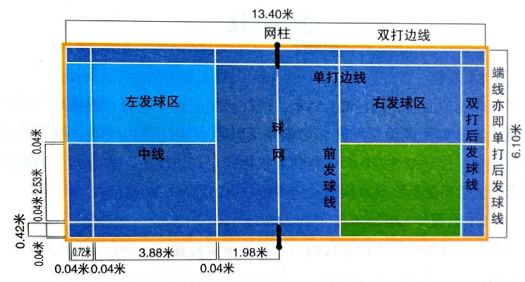 室外羽毛球场地材料选择指南-第3张图片-www.211178.com_果博福布斯