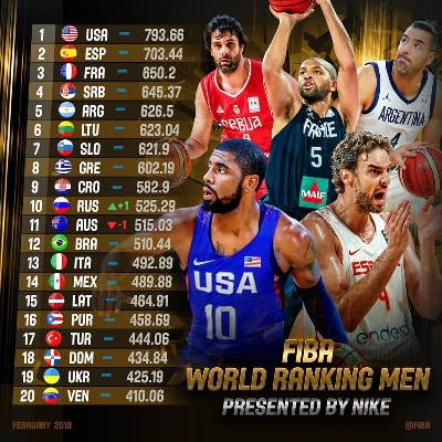 fiba世界男篮排名最新排行榜是什么？