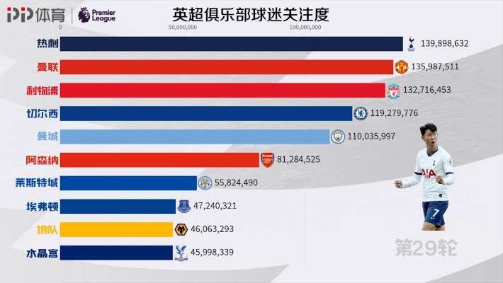 新浪英超最新赛况及球队排名