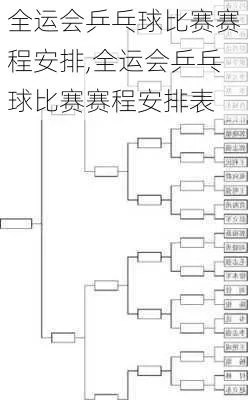 13届全运会乒乓球比赛结果及冠军名单