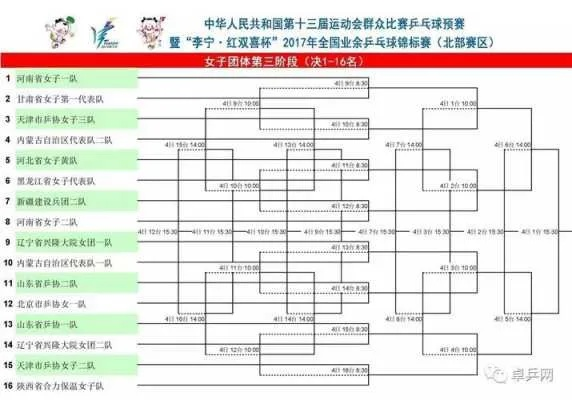 13届全运会乒乓球比赛结果及冠军名单-第2张图片-www.211178.com_果博福布斯