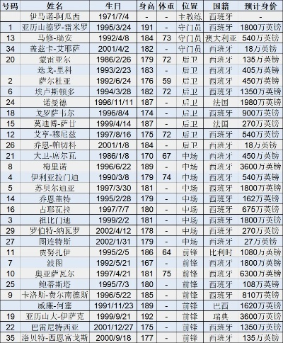 西甲历届助攻榜 西甲助攻王2021