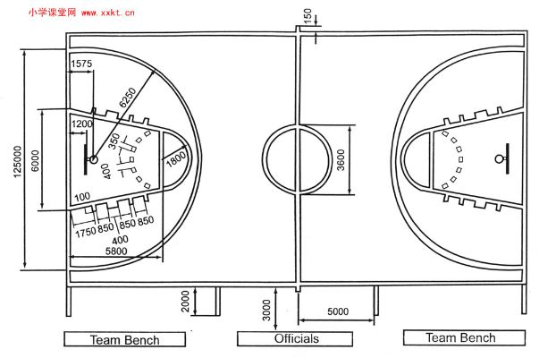 篮球场地标准尺寸及规格详解