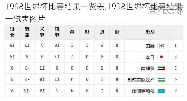 86世界杯排名 2108世界杯排名-第2张图片-www.211178.com_果博福布斯