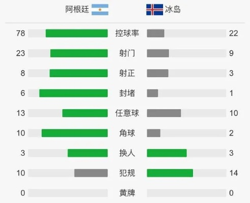 世界杯阿根廷分析 世界杯阿根廷分析图-第3张图片-www.211178.com_果博福布斯