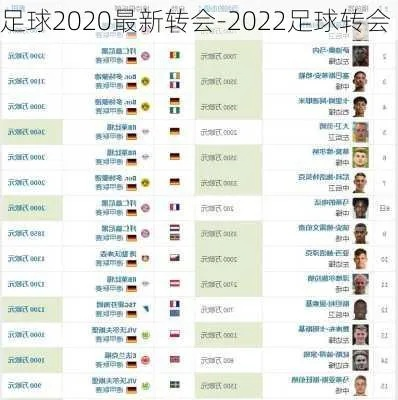 2022年西甲转会 西甲转会一览2020-第1张图片-www.211178.com_果博福布斯