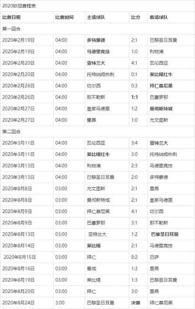 欧冠在哪里直播？看完这篇文章你就知道了