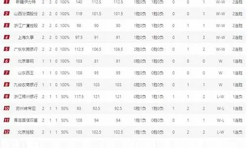 cba最新排名情况及球队表现分析-第3张图片-www.211178.com_果博福布斯