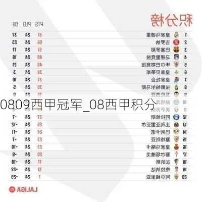 0809赛季西甲积分榜 详细统计各球队积分情况-第2张图片-www.211178.com_果博福布斯