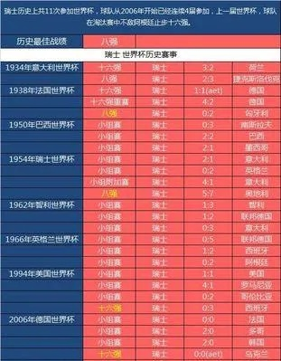 历届世界杯比赛比分 历届世界杯比分记录-第3张图片-www.211178.com_果博福布斯