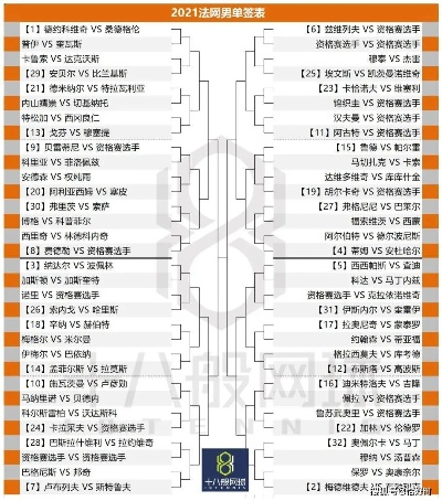 2021年中国网球公开赛签表发布（各路名将争夺冠军的最新对阵情况）-第1张图片-www.211178.com_果博福布斯