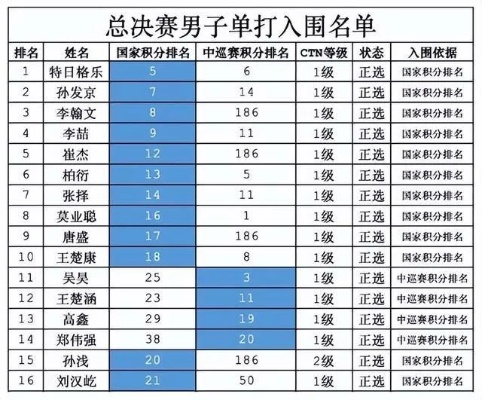 2021年中国网球公开赛签表发布（各路名将争夺冠军的最新对阵情况）-第3张图片-www.211178.com_果博福布斯