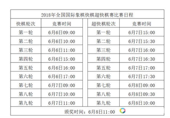 2018年河北省国际象棋比赛赛程表