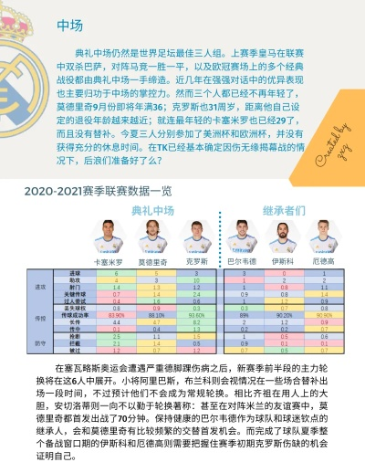 西甲皇马2021 皇马新赛季备战情况