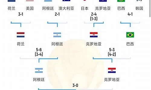 世界杯比分榜 世界杯比分榜最新排行2022-第1张图片-www.211178.com_果博福布斯