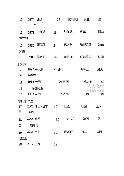 历届世界杯球队和球员数据 历届世界杯参赛球队数量-第2张图片-www.211178.com_果博福布斯