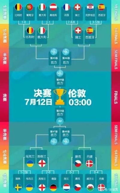 今日欧洲杯比赛预测结果排名 今日欧洲杯足球赛事-第3张图片-www.211178.com_果博福布斯