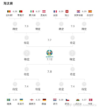 6月28欧洲杯结果 6月27号欧洲杯结果-第2张图片-www.211178.com_果博福布斯