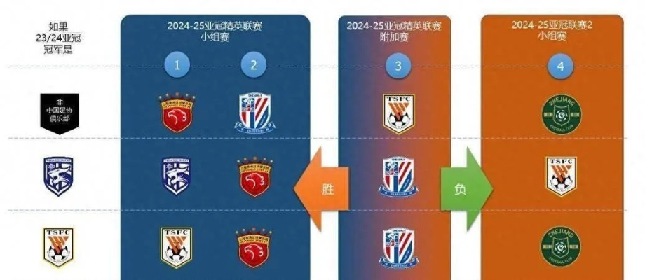 申花亚冠分组揭晓（实力如何？对手分析详解）-第3张图片-www.211178.com_果博福布斯