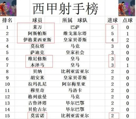 西甲联赛一共要踢多少轮 西甲联赛一共要踢多少轮球-第1张图片-www.211178.com_果博福布斯