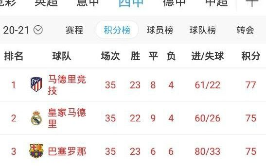 西甲转播2020 西甲转播收入-第2张图片-www.211178.com_果博福布斯