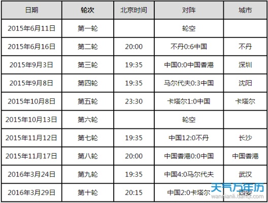 2018中国队世界杯赛程 详细赛程安排-第2张图片-www.211178.com_果博福布斯