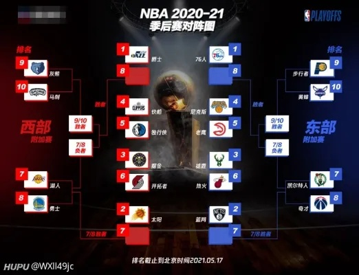 2017nba季后赛最新 2017nba季后赛对阵-第2张图片-www.211178.com_果博福布斯