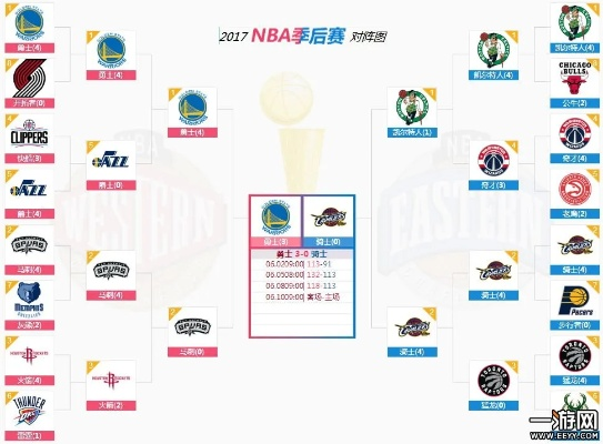 2017nba季后赛最新 2017nba季后赛对阵-第3张图片-www.211178.com_果博福布斯