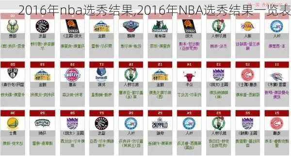 2016年nba选秀大会完整视频 2016年nba选秀顺位排名-第2张图片-www.211178.com_果博福布斯