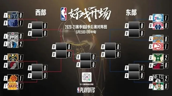 2016-2017年nba 2016-2017年NBA季后赛对阵-第2张图片-www.211178.com_果博福布斯