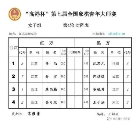 2017象棋比赛日程谁将成为当年的象棋冠军？-第2张图片-www.211178.com_果博福布斯