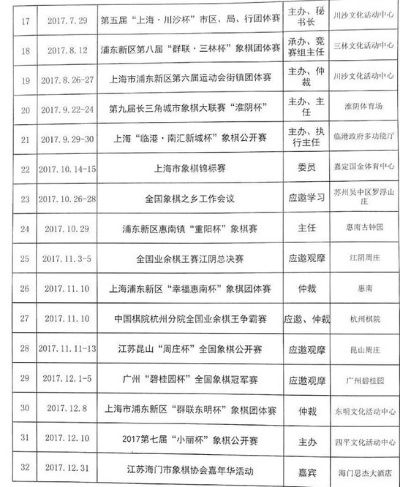 2017象棋比赛日程谁将成为当年的象棋冠军？-第3张图片-www.211178.com_果博福布斯