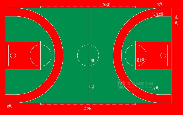 儿童篮球场尺寸标准是多少？-第2张图片-www.211178.com_果博福布斯