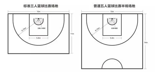 儿童篮球场尺寸标准是多少？-第3张图片-www.211178.com_果博福布斯