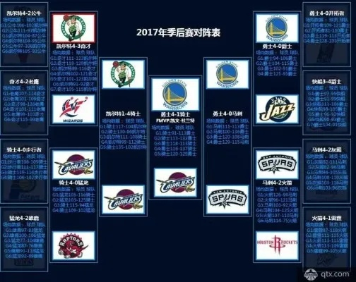 2017nba常规赛开始时间 2017nba赛程结果-第3张图片-www.211178.com_果博福布斯